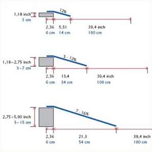 Ricmar Threshold Ramps - buy cheaply online at ESSENTIAL AIDS UK